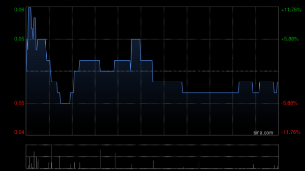 股票配资官网网站 绿心集团6月11日上午起短暂停牌 待刊发内幕消息